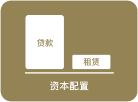 allocation of capital
