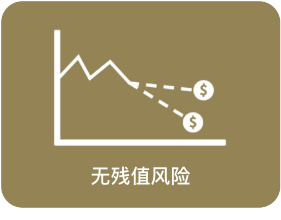 no residual value risk
