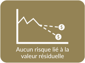 No Residual Value Risk