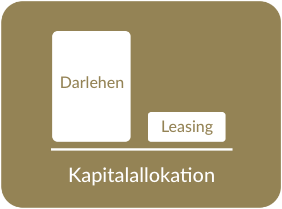 Allocation of Capital