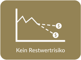 No Residual Value Risk