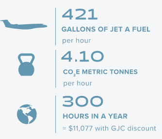 AVERAGE-LONG-RANGE-AIRCRAFT-USAGE AVERAGE-LONG-RANGE-AIRCRAFT-USAGE
